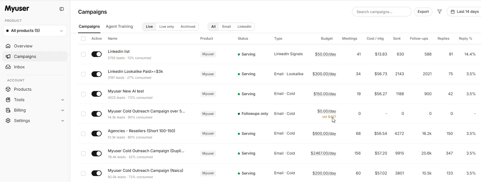 Myuser dashboard showing campaign management, prospect tracking, and meeting bookings